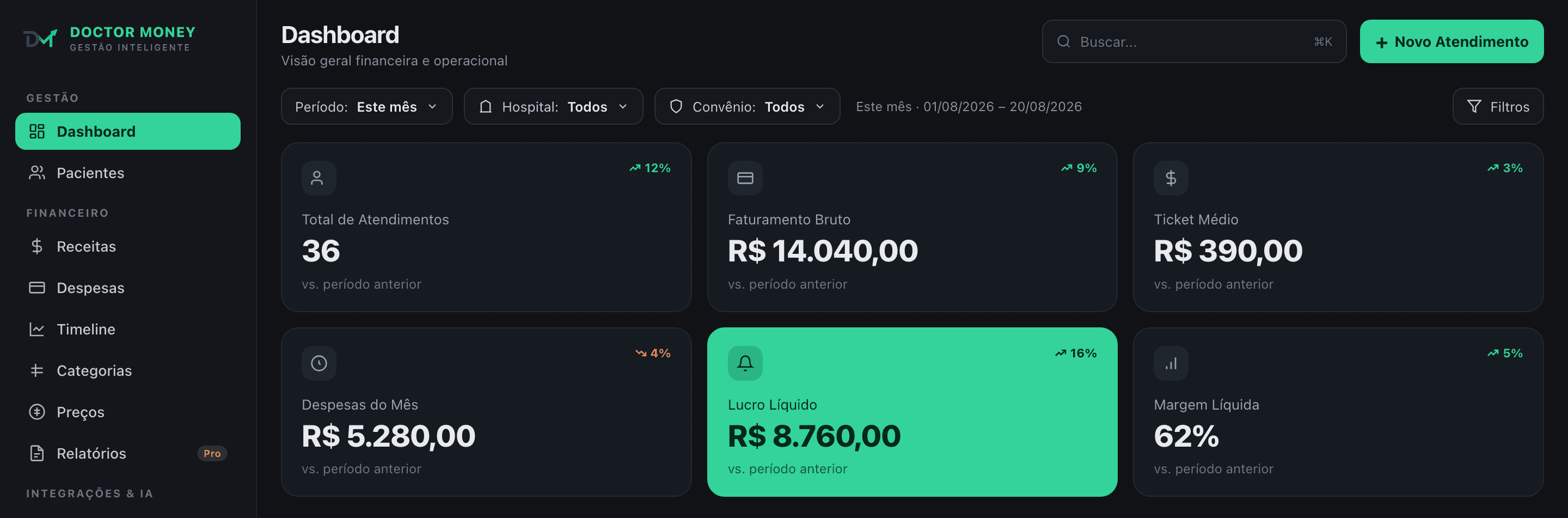Dashboard financeiro do DoctorMoney em produção